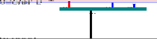DAF 85 CF /  MY 2000 Security system IMMO wiring diagram