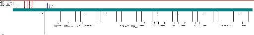 MAN TGM /  MY 2012 Bosch EDC7C3 4cyl wiring diagram