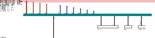 Mercedes-Benz C / S203/W203 MY 2002 Immobiliser EZS203 wiring diagram