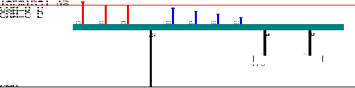 Mercedes-Benz E / S211/W211 MY 2003 Immobiliser EZS 211 wiring diagram