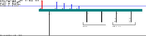 Mercedes-Benz M / W164 MY 2007 ZGW 164 wiring diagram