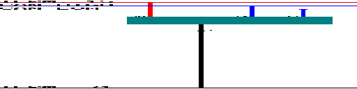 Porsche 718 / 982 MY 2023 Adaptive cruise control 95B wiring diagram