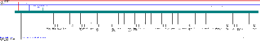 Porsche 911 / 964 MY 1990 Tiptronic transmission 964/993 wiring diagram