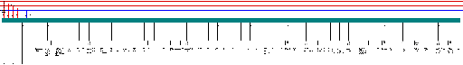 Porsche 911 / 964 MY 1991 Air conditioning and heater H08 ITR (OBD-II) wiring diagram