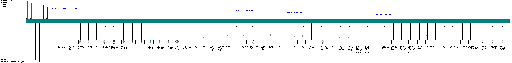 Porsche 911 / 964 MY 1993 Bosch Motronic M5.2 (M14) wiring diagram