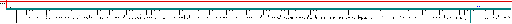 Porsche 911 / 991 MY 2013 Bosch MED 17.1.11 (3.8l/4.0l/4.6l) wiring diagram