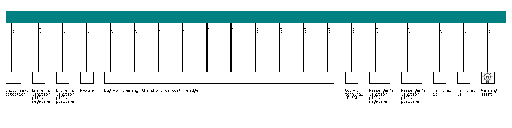 Porsche 928 / 928 MY 1989 Airbag B01 wiring diagram