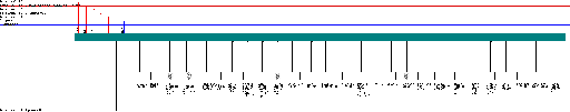 Porsche 928 / 928 MY 1991 Megamos Alarm I00/I01/I02 wiring diagram