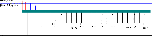 Porsche 928 / 928 MY 1991 Bosch EZ-K ignition (E01, E02) wiring diagram