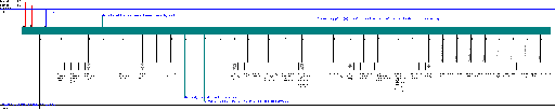 Porsche 928 / 928 MY 1995 Bosch ABS/PSD S00 (PDAS) 928/964 wiring diagram