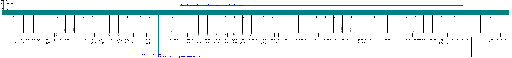 Porsche 968 / 968 MY 1992 Bosch Motronic M2.71 (M06) wiring diagram