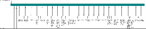 Porsche Boxster / 986 MY 1998 Bosch ABS 5.3 var.06 wiring diagram