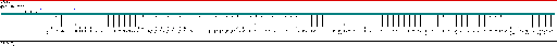 Porsche Boxster / 986 MY 2002 Bosch ME7.8 (2.7l/3.2l/3.6l) wiring diagram