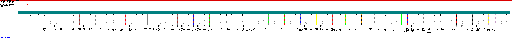 Porsche Cayenne / 955, E1 MY 2002 Bosch ME7.1.1 (3.2l/4.5l V6/V8) wiring diagram