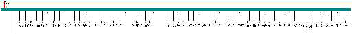 Porsche Cayenne / 955, E1 MY 2005 Vehicle electrical system Ver 03XX 95x  (VW TP 1.6) wiring diagram