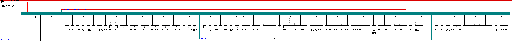 Porsche Cayenne / 957, E1 MY 2009 Bosch MED 9 (3.6l V6) wiring diagram