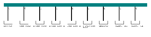 Porsche Cayenne / 958, E2 MY 2017 Lane change assistant 95B wiring diagram