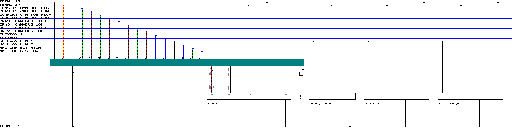 Porsche Cayman / 982 MY 2018 CAN/CAN Gateway (UDS) 5-7 wiring diagram