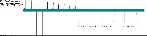Porsche Panamera / 970, G1 MY 2010 Lane change assistant 95B wiring diagram