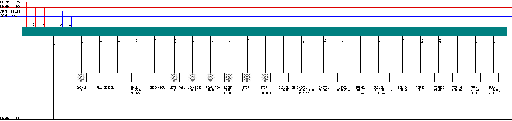 Porsche Panamera / 970, G1 MY 2014 Trailer module 958/970 wiring diagram