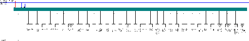 Scania Industrial engines /  MY  COO4 Coordinator Industrial Marine var.2 wiring diagram